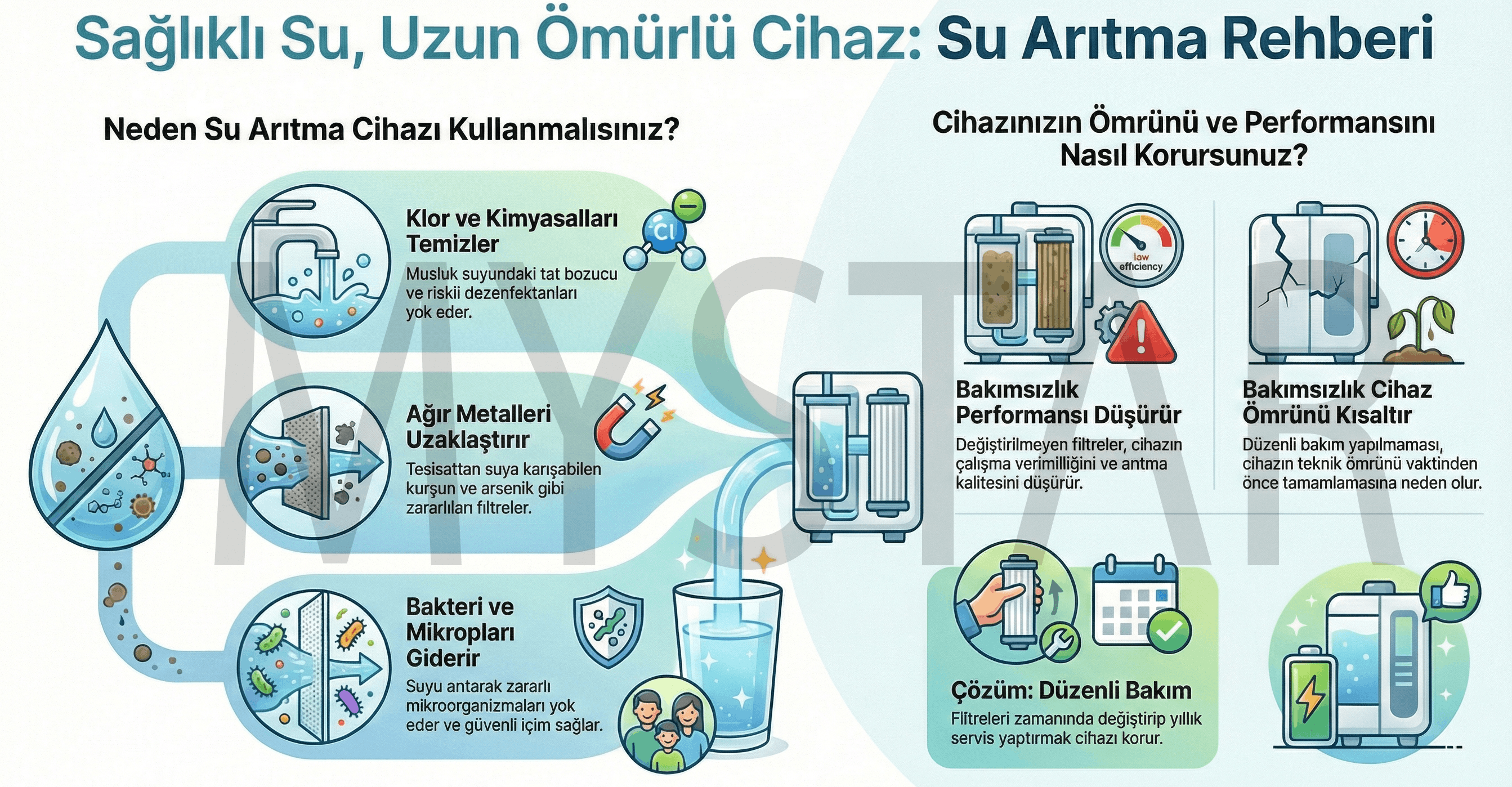 Ağrı su arıtma cihazı filtre sistemi
