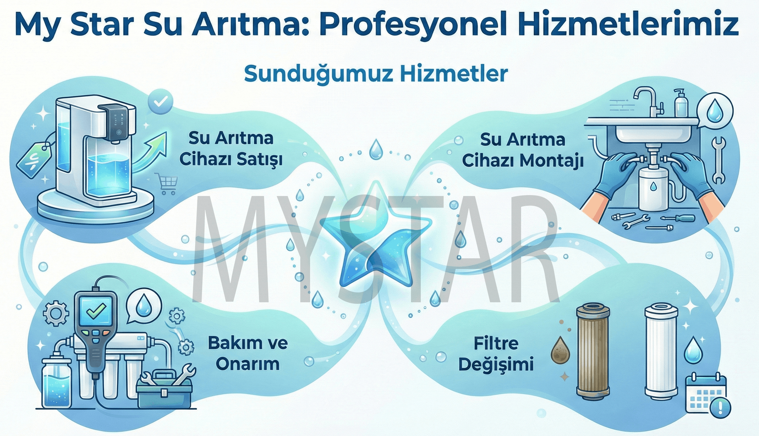 Ağrı su arıtma cihazı bakım ve servis