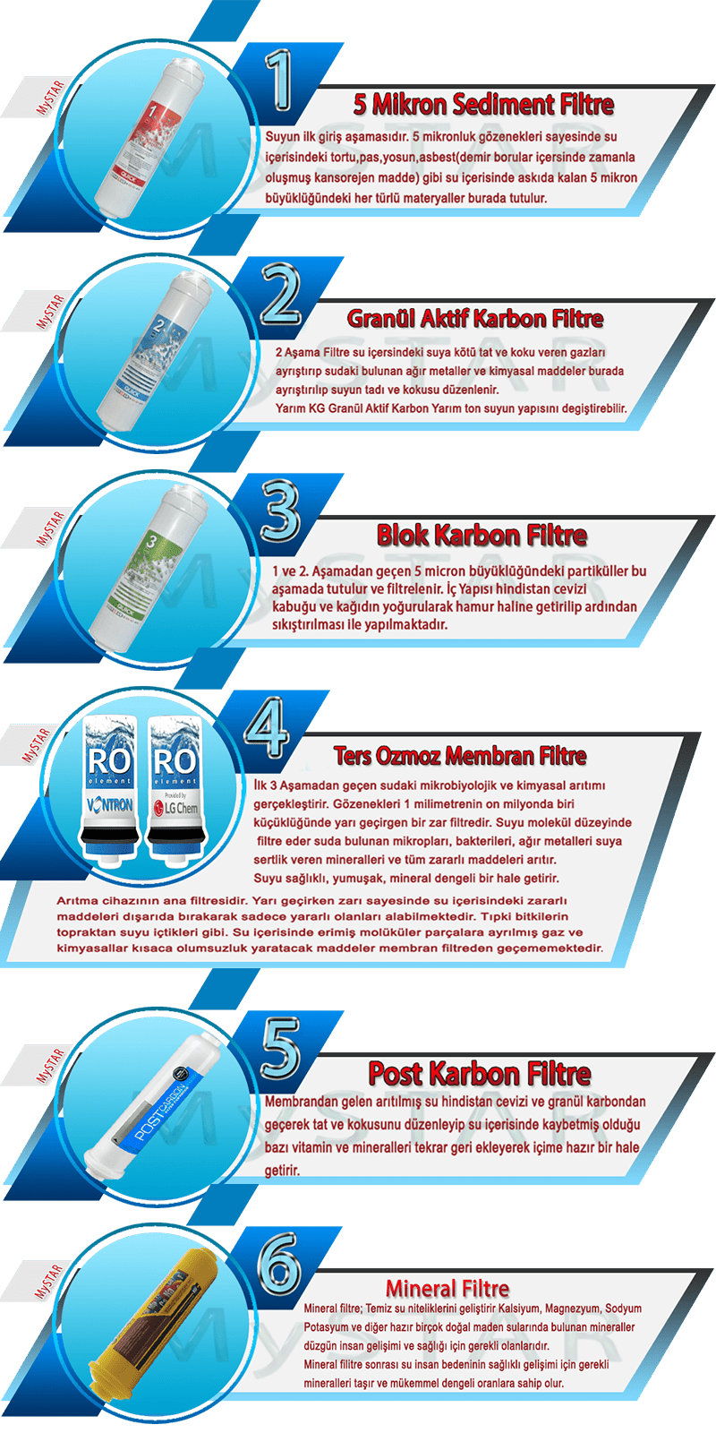 6lifiltre-min