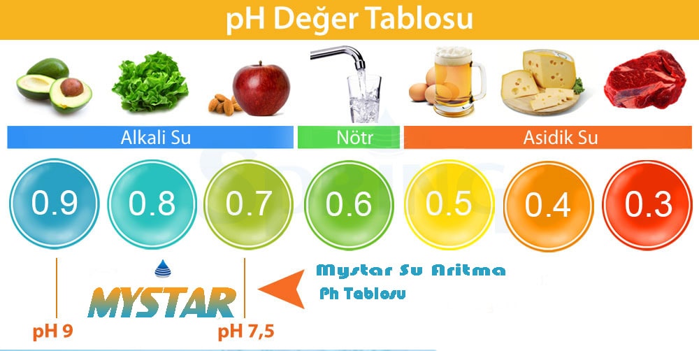mystar-ph-tablosu-min