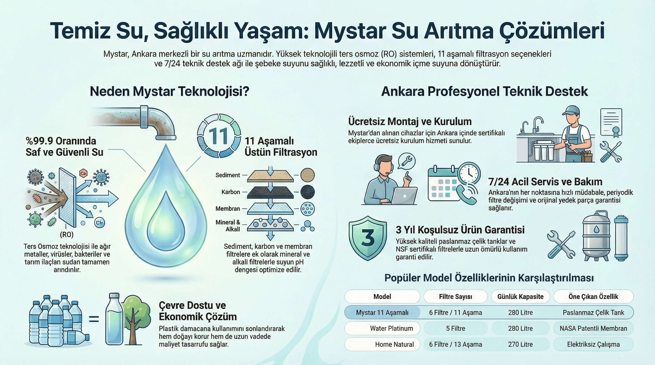 Ankara Sincan 29 Ekim Mahallesi Su Arıtma Bakımı