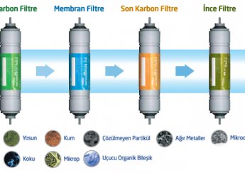 Su arıtma filtre özellikleri