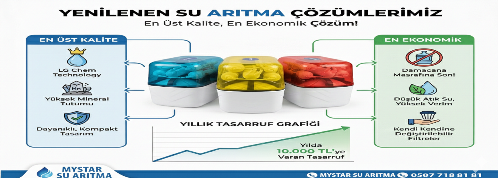 Yeni nesil su arıtma cihazı
